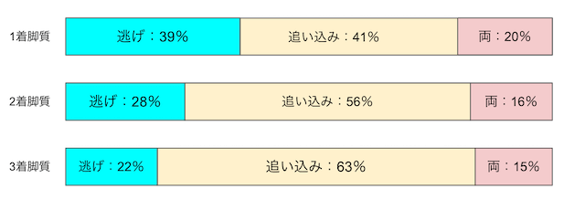 青森競輪　脚質　画像